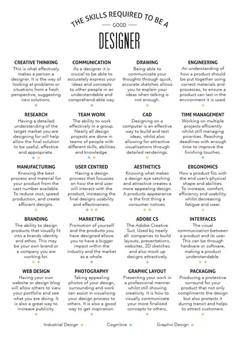 öğreniyoruz panpa yavaaş yavaş...bi de tabloya göre Industrial Design Skills 20 de 12 ile neden ''NORMAL'' insan olamayacağımızı anlatıyor sanırım. Fashion Design Learning, Learning Fashion Design, Fashion Designer Quotes Creative, Graphic Design Niches, Fashion Designer Motivation, Industrial Design Poster, Design Process Architecture, List Graphic Design, Graphic Designer Life
