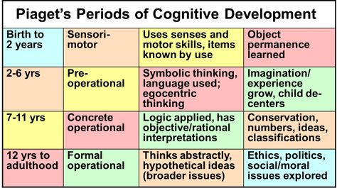 Erikson Stages, Infant Lesson Plans, Daycare Forms, Crisis Intervention, Rational Numbers, Direct Instruction, Developmental Disabilities, Developmental Psychology, Sensory Processing