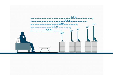Gallery of How Far Should Your Sofa Be From The TV? - 2 Tv Distance, Drawing Dimensions, Mexico House Ideas, Low Country Home, Tv Height, Tv Stand Wall, House Structure Design, Interior Design Sketchbook, Mood Board Interior