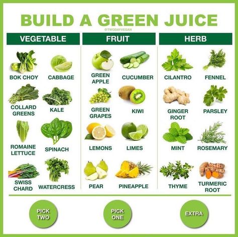 Green Juices And Smoothies, Juicer Recipes Green, Healthy Greens List, Green Juice Ideas, Juice Green Recipes, Veggie Blender Recipes, Green Juice Cleanse Recipes, Green Juice Ingredients, Cleansing Green Juice