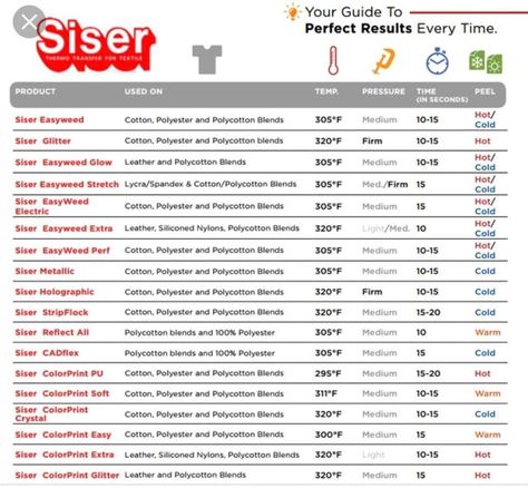 Siser HTV settings Siser Htv Heat Settings, Siser Juliet Projects, Siser Juliet, Siser Vinyl, Cameo Crafts, Cricut Inspiration, Silhouette Cameo Crafts, Craft Pricing, Cricut Tips