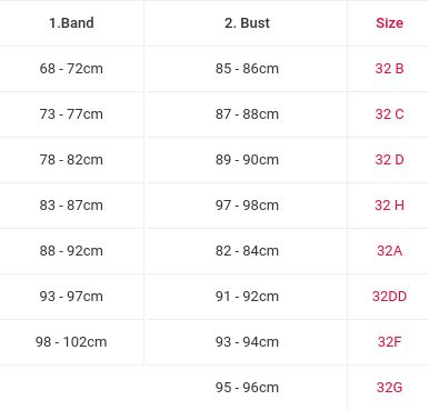 Know-How to Find The Bra Size From Band and Bust Size. Measure Bra Size, Bra Size Calculator, Bra Size Guide, Bra Size Charts, Perfect Bra, Bra Sizes, Body Types, How To Know, Size Chart