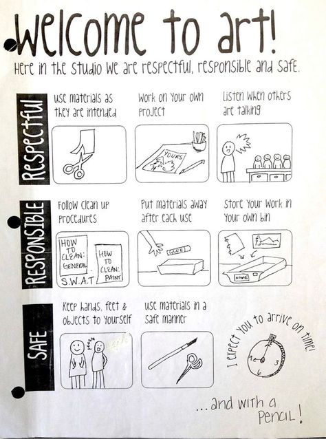 Art Room Guidelines for Middle School Students | Middle School Art | This is a great handout to give your 6th, 7th, and 8th grade art students on the first day back to school. Art Room Rules, Art Classroom Organization, Planning School, Art Room Posters, Art Classroom Management, Classe D'art, Art Handouts, Teacher Projects, 8th Grade Art