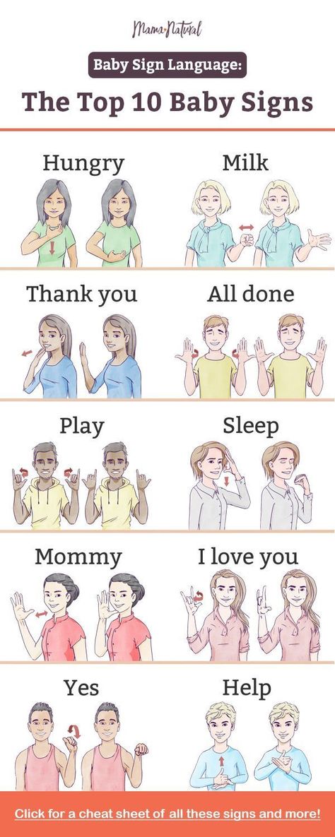 How To Say Hi In Sign Language, How To Say Stuff In Sign Language, Infant Language Activities, How To Say Mom In Sign Language, Signs To Teach Your Baby, Baby Asl Signs, Infant Sign Language Chart, Asl For Babies, Sign Language Activities For Kids