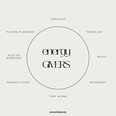 🌟 It's time to evaluate your energy! 🌟 Understanding what gives and takes your energy can make a huge difference in your well-being. Swipe to discover common energy givers and takers and how to balance them in your daily life. What are your biggest energy givers and takers? Share with us in the comments! #EnergyGivers #EnergyTakers #Mind4Eternity #WellnessJourney #BalancedLife #SelfCare Reclaiming My Energy, Manage Your Energy, Energy Givers And Takers, Energy Takers Vs Energy Givers, Receiving Energy, Givers And Takers, Energy Givers, Personal Improvement Plan, Energy Aesthetic