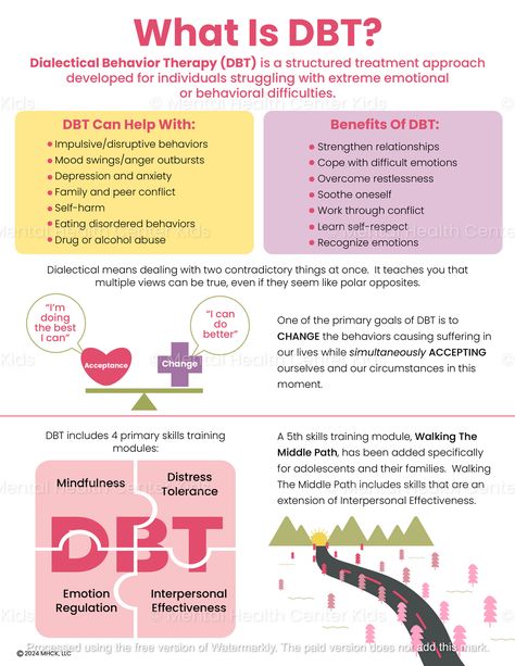 What Is DBT? (PDF) – Mental Health Center Kids Dbt Exercises For Adults, Dbt For Kids, Dialectical Therapy, Distress Tolerance Activities, Dbt Skills Worksheets, Dbt Therapy, Interpersonal Effectiveness, Cbt Worksheets, Distress Tolerance