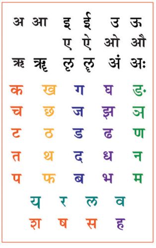 Go to product Nepali Alphabet, Sanskrit Learning, Sanskrit Alphabet, Hindi Writing, Alphabet Chart Printable, 2 Letter Words, Hindi Fonts, Effective Studying, Preschool Charts