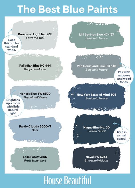 29 Best Blue Paint Colors - Great Shades of Blue Paint to Decorate With Primitive Kitchen, Best Blue Paint Colors, Basement Colors, Casa Disney, Palladian Blue, Borrowed Light, Vintage Colours, Blue Paint Colors, Neutral Paint