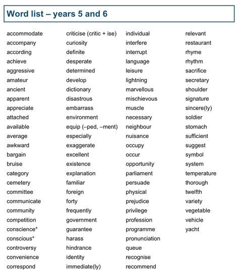 Spelling Key Requirements  https://www.gov.uk/government/uploads/system/uploads/attachment_data/file/260481/PRIMARY_national_curriculum_11-9-13_2.pdf Year 6 Spelling Words, Fifth Grade Spelling Words, Spelling Bee Word List, 4th Grade Sight Words, 4th Grade Spelling Words, 5th Grade Spelling Words, Kindergarten Spelling Words, Nanny Binder, Spelling Practice Worksheets