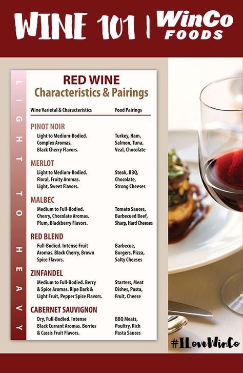 Red Wine Guide, Red Wine Pairing Food, Charcuterie Workshop, Server Tips, Gluten Free Wine, Red Wines Guide, Wine Tasting Food, Healthy Wine, Wine Etiquette