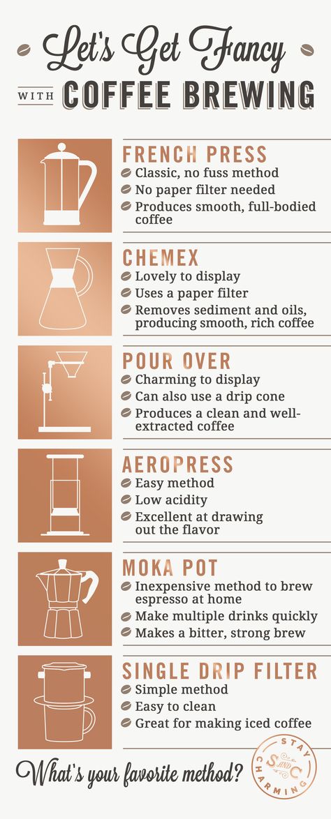 Ways To Make Coffee, Coffee Brewing Methods, Coffee Infographic, How To Make Ice Coffee, Coffee Guide, Different Coffees, Coffee Facts, Coffee Drink Recipes, Dunkin Donuts Coffee