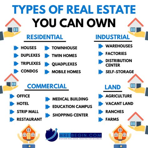 Business Investment Ideas, Real Estate Knowledge Tips, Real Estate Investment Tips, Investment Real Estate, Investment Types, Real States, Wholesaling Real Estate, Types Of Real Estate, Real Estate Investing Rental Property