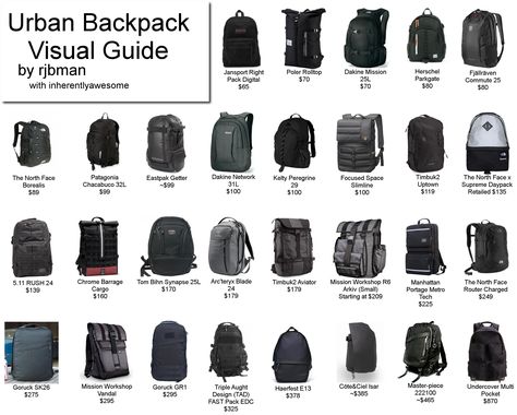 Visual Fit Guide for MFA (Based of Shujin's guide). Male Fashion Advice, Edc Backpack, Modern Backpack, Urban Backpack, Fashion Dictionary, Bag Guide, History Fashion, Duffel Bag Backpack, Men's Backpack