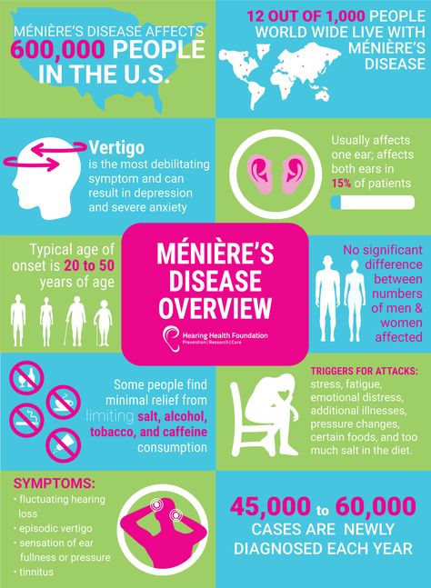 Menieres Disease Diet, Meniers Disease, Meneires Disease, Vertigo Causes, Vertigo Symptoms, Vertigo Remedies, Ear Problems, Nursing Classes, Nclex Pn