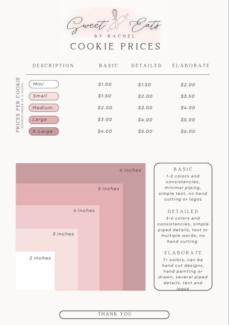 Cupcakes Price List, Royal Icing Cookie Pricing, Decorated Cookie Pricing Chart, Cookie Size Chart, Cookie Pricing Chart Per Dozen, Cookie Prices Guide, Macaron Pricing Chart, Pricing Cookies To Sell, How To Start A Cookie Business