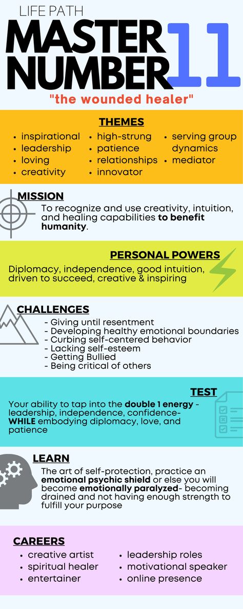 Life Path Number 11 Meaning, 11 Life Path, 11 Spiritual Meaning, Numerology Life Path 11, Master Numbers Meaning, Lifepath Numerology 11, 11 Numerology, Numerology 11, 11 Meaning Spiritual