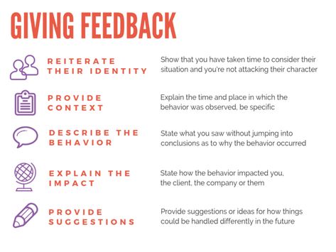 How To Give Effective Feedback (And Why It Matters) - Ama La Vida Giving And Receiving Feedback, How To Give Feedback, How To Give Feedback At Work, Friendship Preschool, Writing Feedback, Business Writing Skills, Effective Feedback, Leadership Advice, Good Leadership Skills