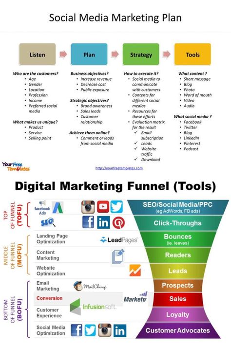 Social Media Marketing Schedule, Content Marketing Strategy Template, Digital Marketing Plan Template Free, How To Learn Social Media Marketing, Social Media Tools Free, Social Media Posting Schedule Template, Marketing Strategy Social Media Template, Social Media Marketing Plan Template, Social Media Planning Template