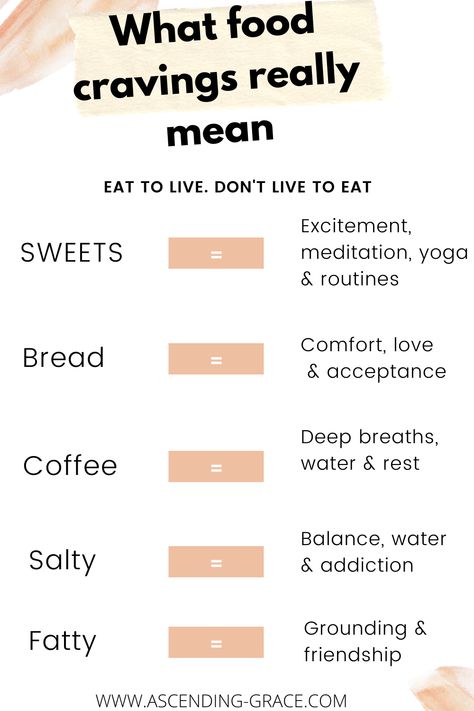 How To Curb Hunger Cravings, How To Stop Unhealthy Eating, Eating My Feelings, How To Stop Obsessing Over Food, How To Feel Less Hungry, How To Stop Yourself From Eating Sweets, How To Stop Eat Unhealthy, Stop Emotional Hunger, How To Stop Yourself From Eating Junk Food