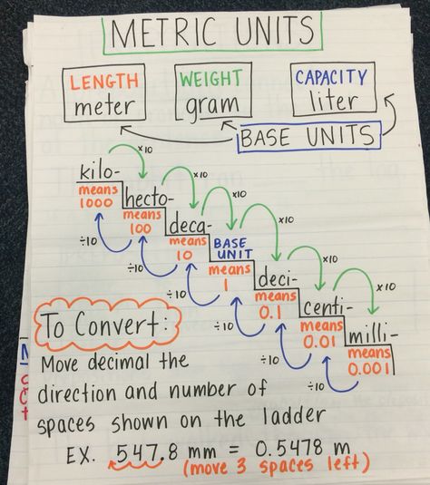 Converting metric units of measurement anchor chart Unit Of Measurement Chart, King Henry Conversion Chart, Si Units Of Measurement Chart, King Henry Died Drinking Chocolate Milk Metric Conversion, Constant Of Proportionality Anchor Chart, Measurement Anchor Chart, Si Units, Metric Conversion Chart, Metric Conversion