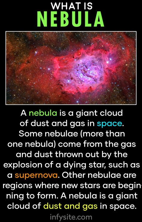 Object in Universe | Nebula | Space | infysite Astronomy Facts Universe, Cool Space Facts, Facts About Space Universe, Cosmology School, Nebulae Space, Space Knowledge, Space Terms, Facts About Universe, Dimensions Universe