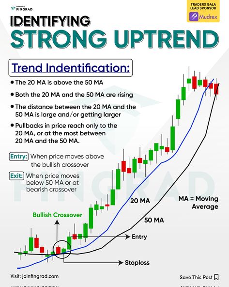 Forex Trading Strategies Smc, Best Indicators For Day Trading, Chart Patterns Trading, Chart Patterns Trading Pdf, Forex Scalping Strategy, Candle Stick Patterns, Stock Market Quotes, Technical Analysis Charts, Financial Literacy Lessons