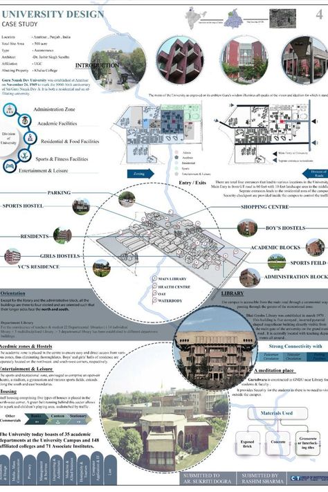 Architecture Presentation Board Composition, Architecture Photoshop Sheets, Urban Planning Poster Design, Site Analysis Sheet Photoshop, Design Sheet Composition Ideas, Architectural Design Sheets Presentation, University Concept Architecture, Site Selection Architecture, Architecture Composition Board