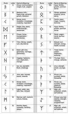 Baldur Tattoo Meaning, Health Rune, Norse Runes Meanings, Viking Rune Meanings, Rune Symbols And Meanings, Viking Symbols And Meanings, Runes Meaning, Symbols And Their Meanings, Ancient Alphabets