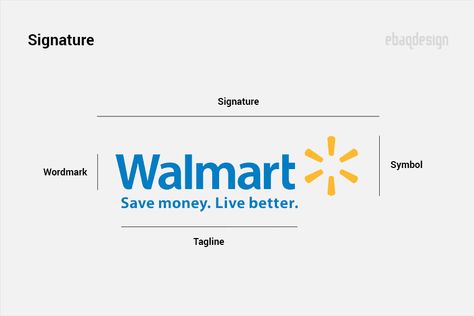 This is general big image of a brand identity - Full lockdown or Signature that contains wordmark (name of business), tagline, symbol or pictorial mark, as a whole. Article in link also explains 5 different type of Iogo design. Logo And Tagline, Walmart Logo, Types Of Logos, Different Logo, Logo Typeface, Supermarket Design, Logo Styles, One Logo, Design Theory