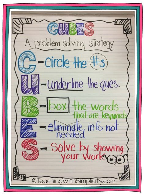 Just 25 Totally Perfect 4th Grade Anchor Charts - WeAreTeachers Decorated Classrooms, Math Charts, Classroom Anchor Charts, Math Anchor Charts, Math Problem Solving, Math Notes, Math Questions, Math Strategies, Math Words