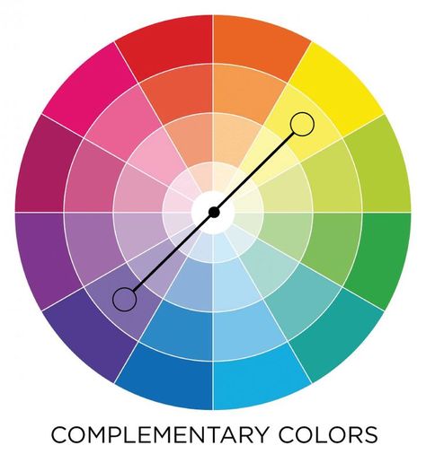 Complimentary colors in the color wheel #color #colorwheel #lesson #combinations #decorating The Color Wheel, Complimentary Colors, Complementary Colors, Color Wheel, Color Schemes, Wheel, Color, Colour Schemes