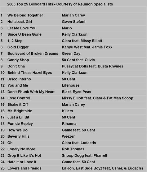 2005 - Top 25 Hits 2000s Playlist, Best Rap Music, Birthday Photoshoot Ideas, Throwback Party, Music List, 2000s Music, Throwback Songs, Party Songs, Playlist Ideas