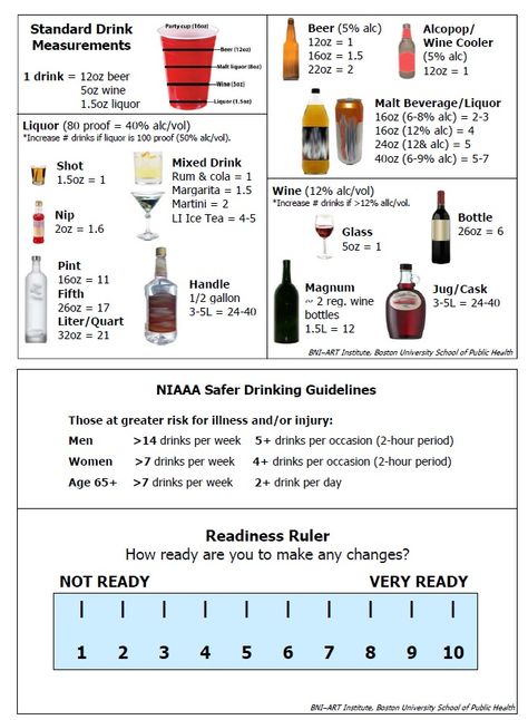 Standard Drink Measurements Basic Cocktail Cheat Sheet, Bartending Basics, Bartending 101, Bartending Tips, Bartender Drinks Recipes, Basic Cocktails, Bartenders Guide, Bartender Drinks, Party Drinks Alcohol