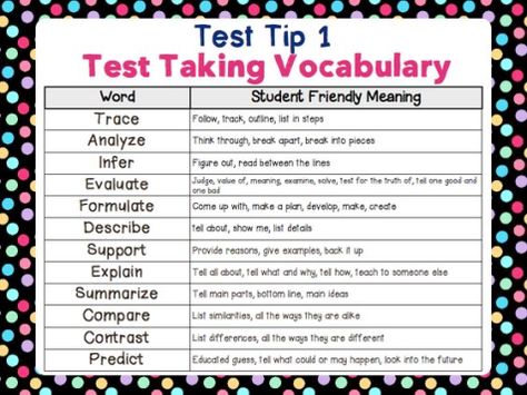 12 Powerful Words, Larry Bell, Test Prep Strategies, Raising Turkeys, Reading Test Prep, Staar Test, Vocabulary Instruction, Test Taking Strategies, Academic Vocabulary