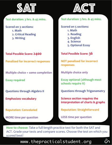 Act Test Hacks, Sat Vs Act, Act Tips And Tricks, Test Hacks, Sat Tips, Act Test Prep, Act Math, Sat Test, Act Prep