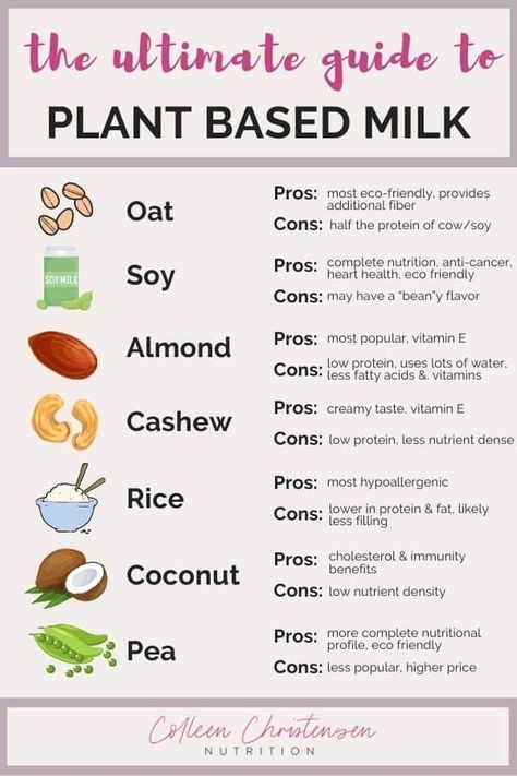 A definitive guide to what milk is best for nutrition, sustainability, and budget. The ultimate cow & plant based milk review! The complete list of non dairy milk alternatives and a full non dairy milk comparison from a Registered Dietitian! Learn about. cow VS plant milk and how cow VS pea milk stacks up! #dairyfree #plantbasedmilk #plantbased Healthy Milk Alternatives, Coconut Milk Benefits, Milk Nutrition, Milk Benefits, Creamy Cocktails, Non Dairy Milk, Milk Allergy, Coconut Benefits, Plant Milk