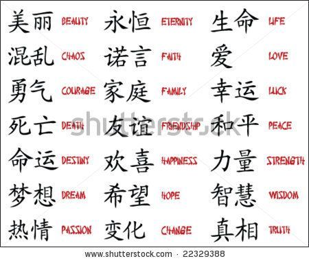 i would get courage, passion, family, or strength Simbols Tattoo, Kanji Tattoo, Chinese Symbol Tattoos, Bahasa China, Japanese Tattoo Symbols, Kanji Symbols, Materi Bahasa Jepang, Chinese Tattoo, Japanese Symbol