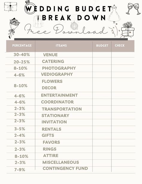 Wedding Budget Break Down Template Wedding Budget Break Down 15000, Wedding Budget Break Down, Wedding Binder Printables Free, Wedding Budget Percentage, Monthly Budget Template Google Sheets, Wedding Hacks Budget, Diy Wedding Planner Binder, Monthly Budget Template Excel, Planner For Wedding