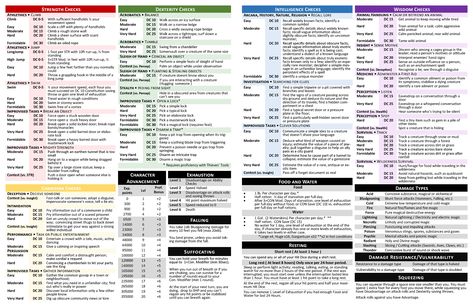 DM Screen dungeons and dragons dnd 5th edition 5e roll20 print printable pdf cheat sheet Ability Checks Exhaustion Resting Dungeons And Dragons Pdf, Dm Tips, Dnd 5, Dungeons And Dragons Rules, Dnd Character Sheet, Dm Screen, Dungeon Master Screen, Campaign Planning, Dungeon Master's Guide