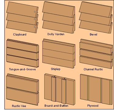 Joining partially-overlapping boards into panel - Woodworking Stack Exchange Wood Siding House, Shiplap Siding, Wood Siding Exterior, Types Of Siding, Clapboard Siding, Siding Options, Wood Shingles, Wood Cladding, Into The Wood