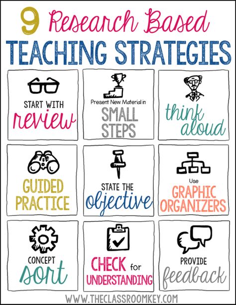 Agree with all of these EXCEPT stating the objective every time before any discovery has been made.  Identifying and talking, writing, elaborating on and building ipon the objective after it's been discovered is just fine.  But if you tell the end of the story before you even get into it, well, we all know how we feel about spoilers. Education Positive, Effective Teaching, Instructional Strategies, Instructional Coaching, Learning Strategies, Teaching Methods, Teacher Tools, Project Based Learning, Student Teaching