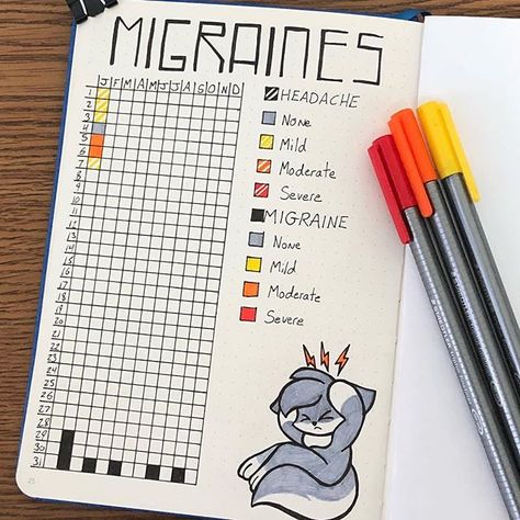 A Year in Pixels Migraine Tracker Headache Tracker, Migraine Tracker, Bullet Journal Health, Weekly Log, Year In Pixels, Sketch Note, To Do Planner, Bullet Journal Ideas Templates, Creating A Bullet Journal