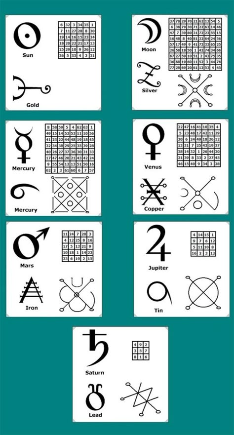 Planetary Magic Squares, Planetary Squares, Planetary Sigils, Planetary Symbols, Magick Symbols, Galaxy Express, Alchemic Symbols, Sacred Geometry Symbols, Magic Squares