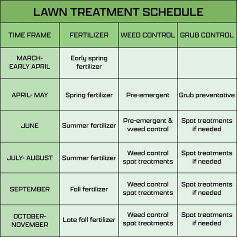 Utah Lawn Fertilizing Schedule | Stewart's Lawn Care Lawn Fertilizer Schedule, Grass Fertilizer, Lawn Leveling, Lawn Repair, Lawn Care Schedule, Lawn Care Business, Lawn Fertilizer, Diy Lawn, Lawn Care Tips