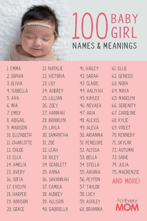 Love these baby names! Nursery wall art with meanings, Scripture and a sweet prayer. Baby Name Wall Art, Vom Avea Un Copil, Popular Baby Girl Names, Disiplin Anak, Names And Meanings, Southern Baby Names, Girl Names With Meaning