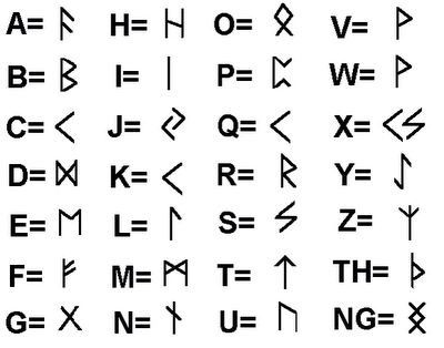 Runes Alfabeto Viking, Anglo Saxon Runes, Disney Word, Different Alphabets, Ancient Runes, Runic Alphabet, Alphabet Code, Writing Code, Elder Futhark