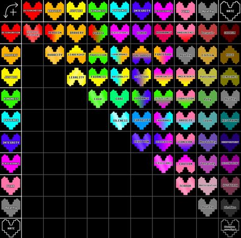 A complete SOUL combination chart, along with the 3 negative SOULs I as bonus. Just realized I never finished this series officially : r/Undertale Undertale Hearts, Toriel Undertale, Undertale Souls, Soul Meaning, Undertale Oc, Fall Palette, Writing Inspiration Prompts, Undertale Funny, In Memes