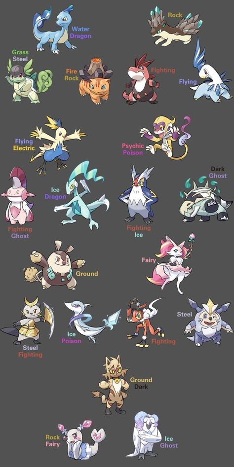 Starter Pokemon Regional Variants 2 | Pokémon | Know Your Meme Pokemon Regional Variants, Pokemon Concept Art, Pokémon Ideas, Starter Pokemon, Kartu Pokemon, Pokemon Fusions, Pokemon Mew, Pokemon Fusion Art, Pokemon Starters