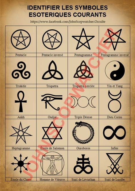 Esoteric Art Symbols, Gotik Tattoo, Witch Symbols, Esoteric Symbols, Alphabet Code, Wiccan Symbols, Occult Symbols, Alchemy Symbols, Witchcraft Spell Books