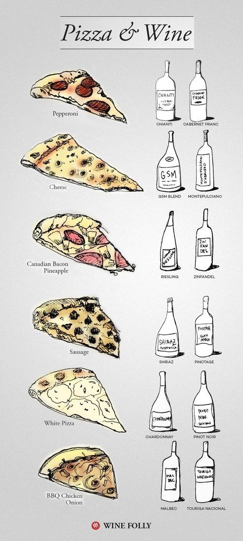 Pizza And Wine, Wine Cheese Pairing, Wine Chart, Wine And Pizza, Wine Folly, Wine And Cheese Party, Wine Pairings, Cheese Pairings, Wine Guide